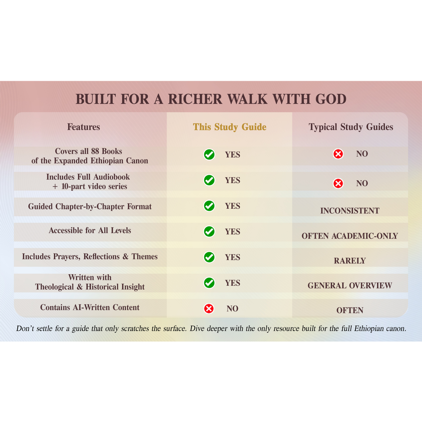 The Definitive Ethiopian Bible Study Guide by Asher Wilson